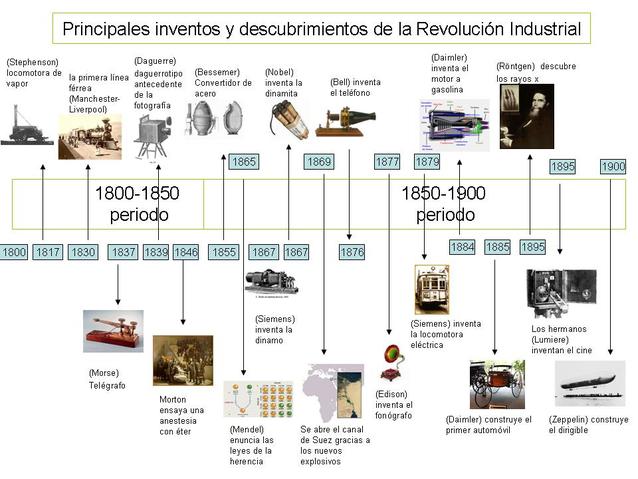 Revolución industrial - Historia moderna y contemporánea I